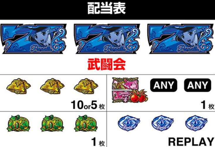 シンデレラブレイド4 おしりペンペンタイム OPT演出